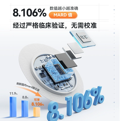可孚 Динамический глюкометр в крови для домашнего сбора крови без шипа и непрерывное тестирование тестирования для медицинского мониторинга 24 часа