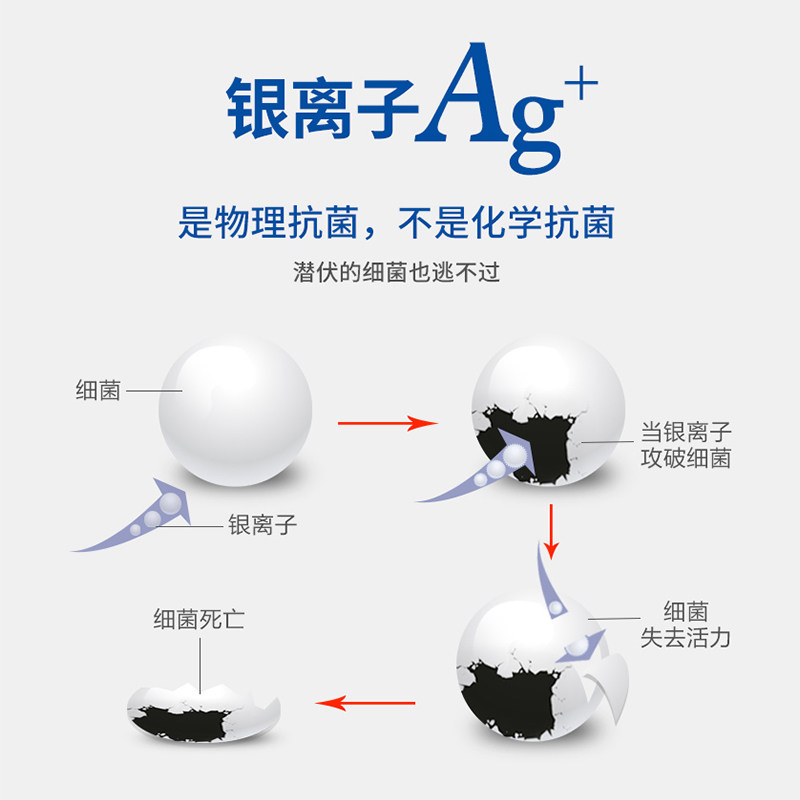 男慢性焱前列腺坐炎贴男科抗菌凝胶 科源医疗器械保健理疗