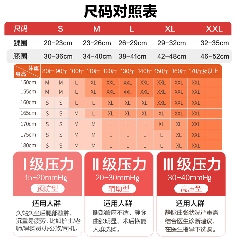 可孚医用静脉曲张弹力袜医疗治疗型防小腿压力孕妇女男士瘦腿中筒 - 图3