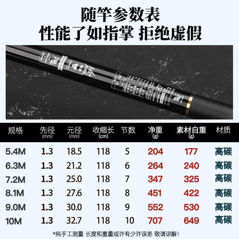 伽玛精工大物杆青鲟鱼竿巨物超轻超硬19调暴力手竿碳素台钓鱼手杆图片