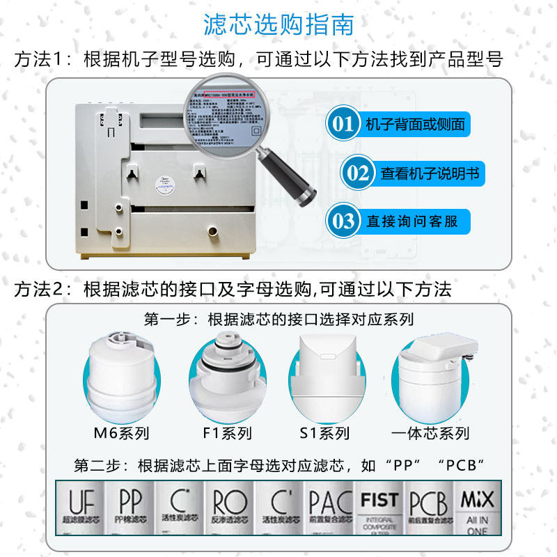 美的净饮机滤芯JR/JD1256S-NF JD1259S-NF JD1258S-NF滤芯正品-图1