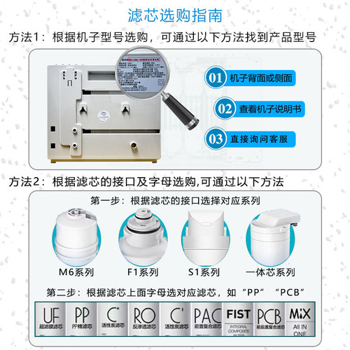 美的净水机M6UFC活性炭复合MRO1589C MRC1795A 1695A-75G M75滤芯-图1