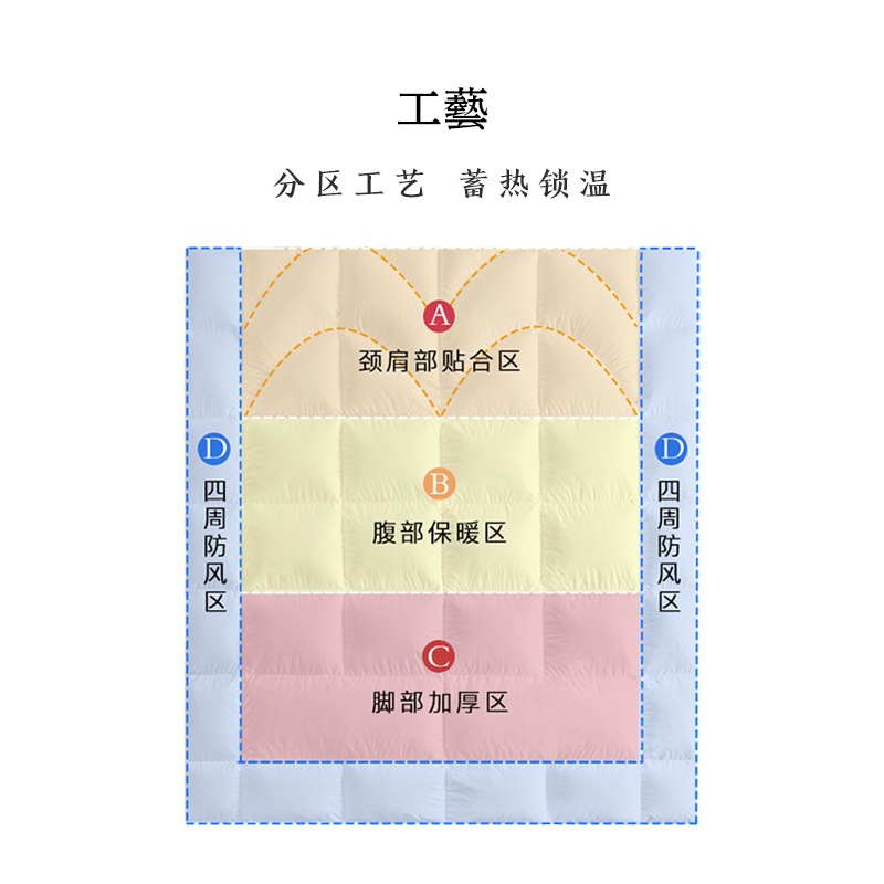 Interlagos日本被子羽绒被冬被加厚98%白鹅绒被180支棉酒店被芯