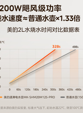 美的2L大容量316L2200w大功率
