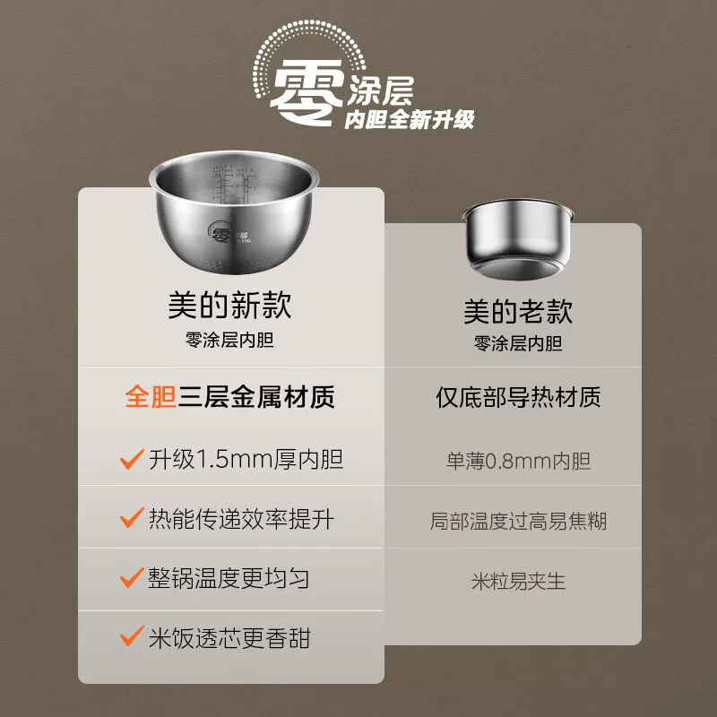 美的无涂层电饭煲4L家用0涂层IH电饭锅316不锈钢内胆正品官方旗舰