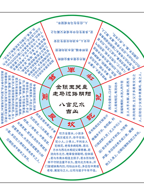 新款金锁玉关盘PVC材质杨公三吉六秀八宫砂水盘二十四山罗盘伴侣