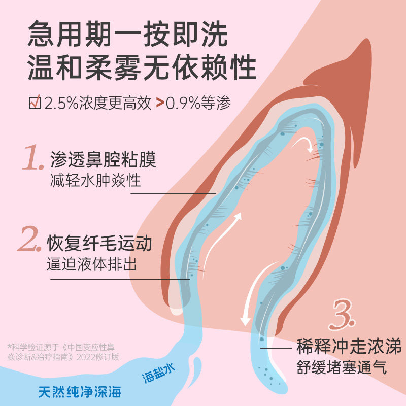 gifrer肌肤蕾深海盐水清洗液婴儿鼻腔喷雾儿童喷鼻子鼻塞洗鼻盐水