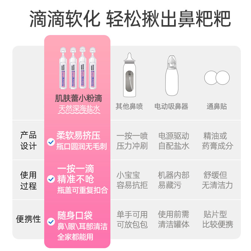 gifrer肌肤蕾海盐水儿童生理盐水洗鼻盐婴幼儿鼻腔清洁鼻塞通鼻滴