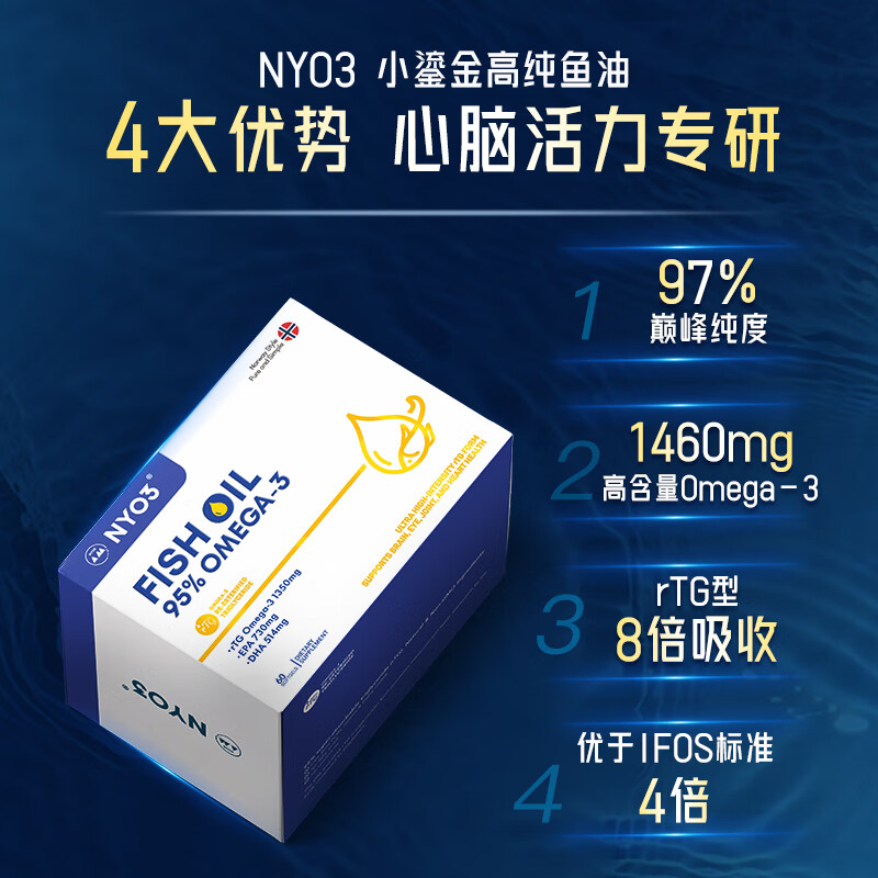 NYO3进口95%高纯鱼油omega3深海鱼油rTG型DHA成人中老年60粒胶囊 - 图0