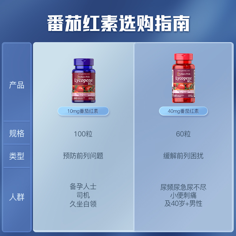 普丽普莱番茄红素软胶囊高含量男士复合维生素40mg60粒守护生命腺 - 图3