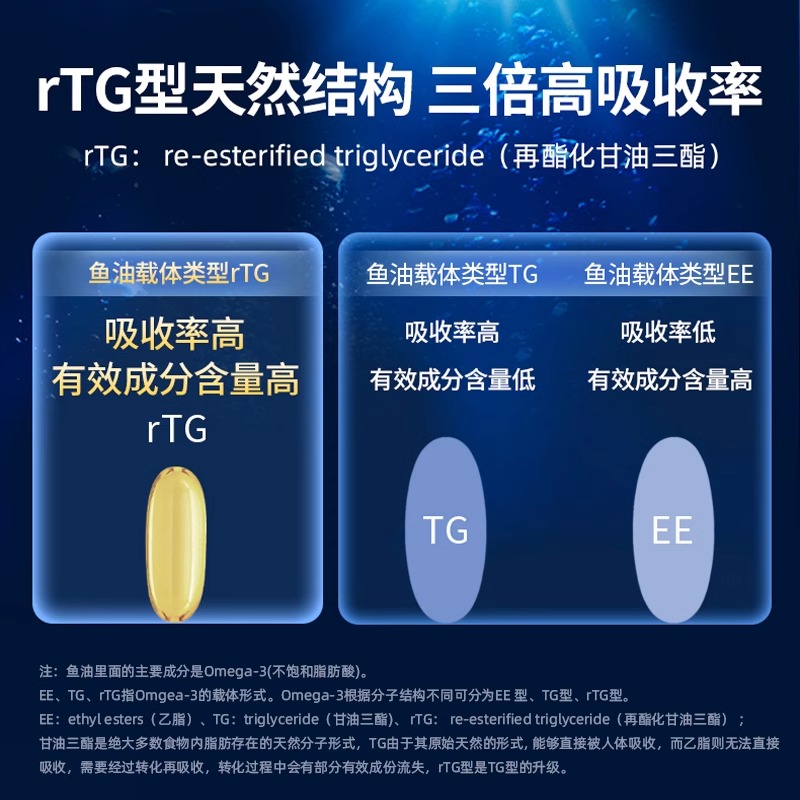 2瓶装GNC健安喜四倍铂金鱼油深海omega3高含量护心脑眼健康120粒