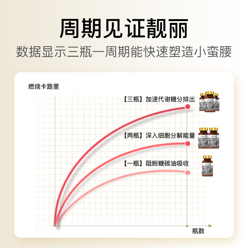  阿里健康大药房海外店海外保健体重管理