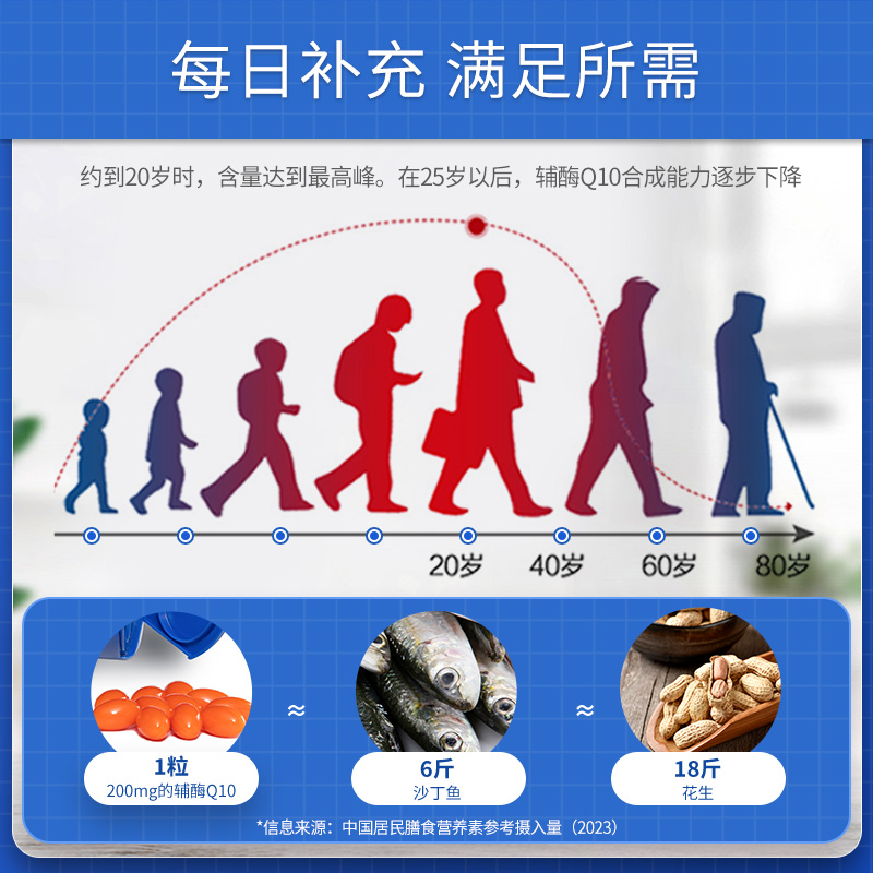 普丽普莱辅酶q10软胶囊高含量200mg240粒护心成人中老年美国进口 - 图3