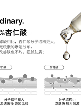 The Ordinary10%杏仁酸+透明质酸精华去角质闭口提亮暗沉细腻30ml
