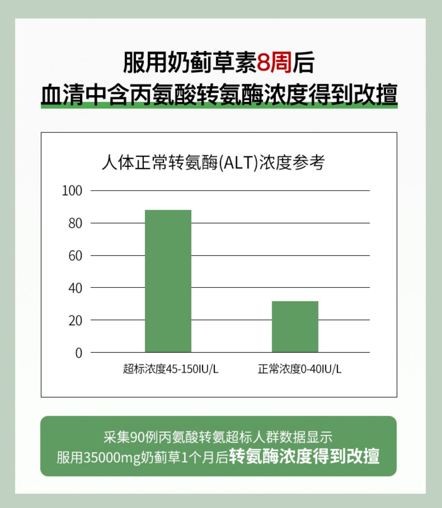 和丽康奶蓟草护肝片男女生养解酒药 阿里健康大药房海外店蓟类