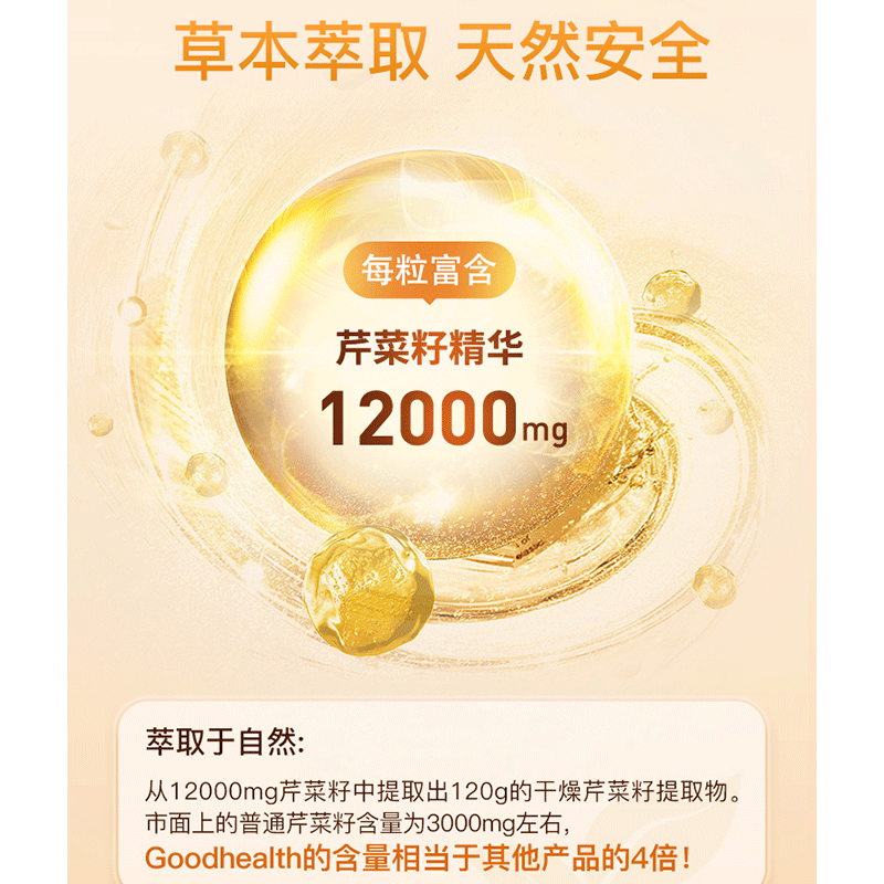 goodhealth西芹籽精华胶囊芹菜籽片中老年平衡尿酸关节保健品60粒-图2