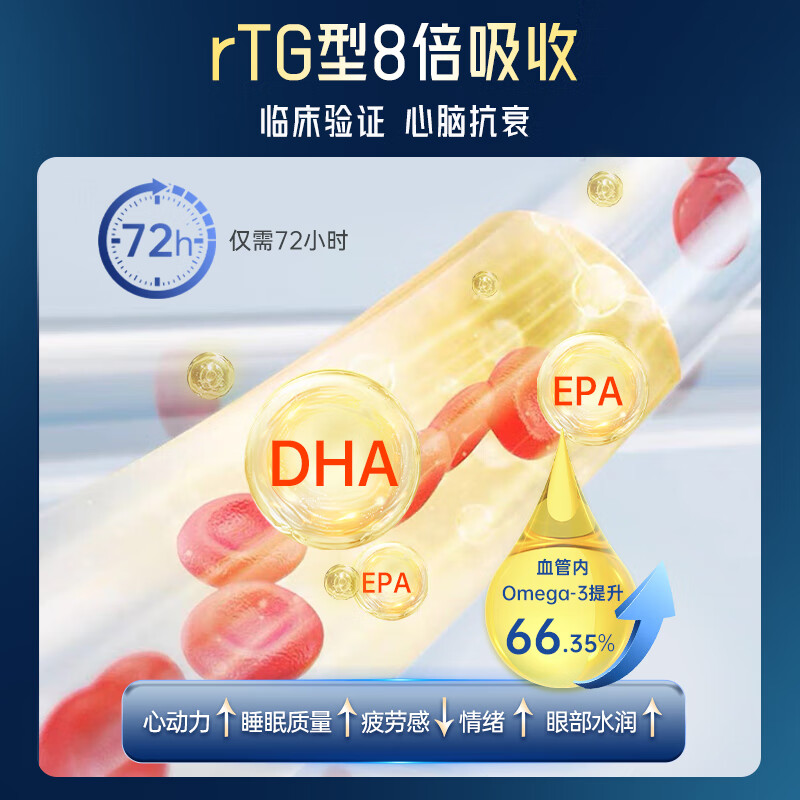 NYO3进口95%高纯鱼油omega3深海鱼油rTG型DHA成人中老年60粒胶囊-图2