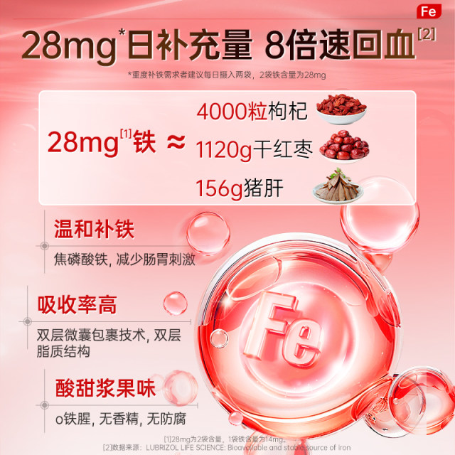 ເມັດເສີມທາດເຫຼັກຫົວໃຈຄູ່ຂອງເຢຍລະມັນ 1 ກ່ອງທີ່ພັດທະນາດ້ວຍທາດເຫຼັກ endogenous ດ້ວຍຕົນເອງ