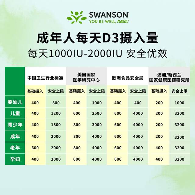 Swanson Swanson active vitamin D3 capsules 250 capsules 2000IU ຜູ້ໃຫຍ່ໄວກາງຄົນແລະຜູ້ສູງອາຍຸ calcium vd3 ນໍາເຂົ້າ