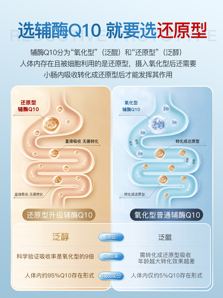 辅酶q10还原型心脏保健品素软胶囊 阿里健康大药房海外店辅酶Q10