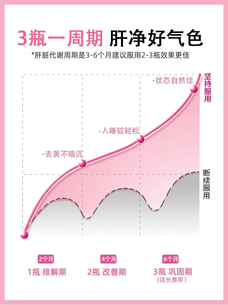 和丽康hog护肝片水飞蓟熬夜解酒药 阿里健康大药房海外店蓟类
