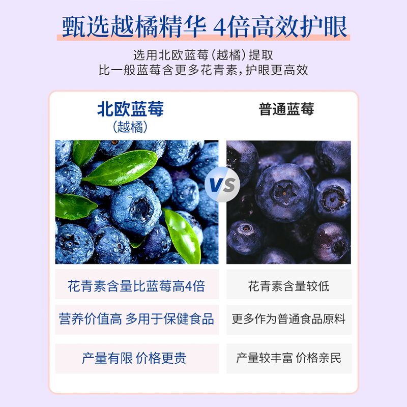 日本FANCL/芳珂蓝莓精华胶囊蓝莓素护眼眼干涩发痒疲劳 60粒/袋-图0