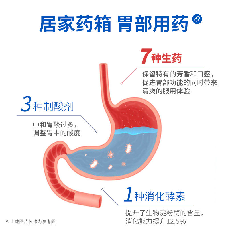 日本太田胃散代购原装旗舰店进口胃药太田胃散非蚬壳强胃散48包*3