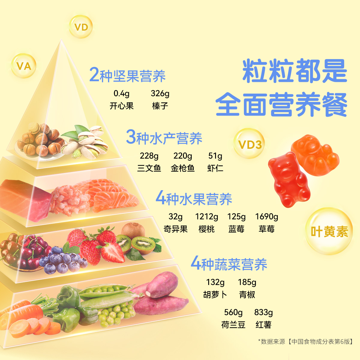 美国丽贵宝宝儿童多种复合维生素小熊糖 补充营养190粒*2