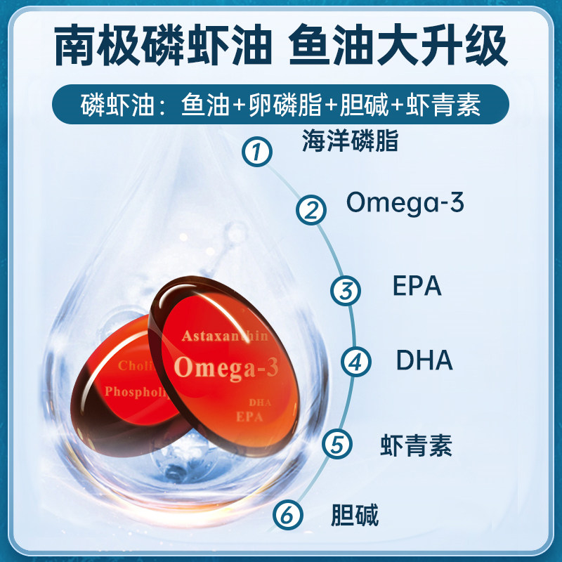 挪威nyo3深海南极纯磷虾油软胶囊 阿里健康大药房海外店鱼油/深海鱼油
