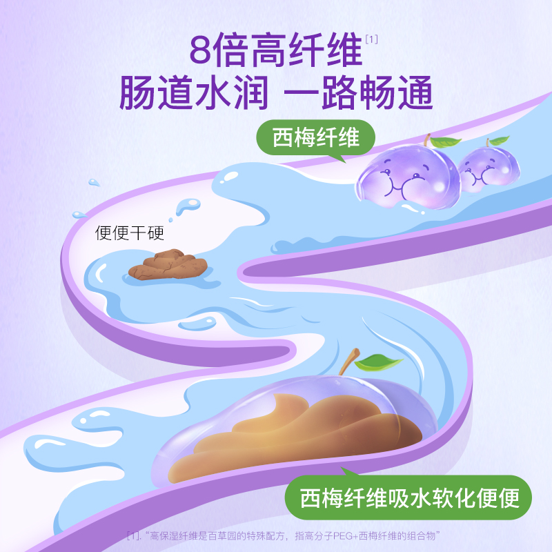 【自营】妈妈花园百草园西梅汁膳食纤维孕妇排便秘润肠0添加果汁