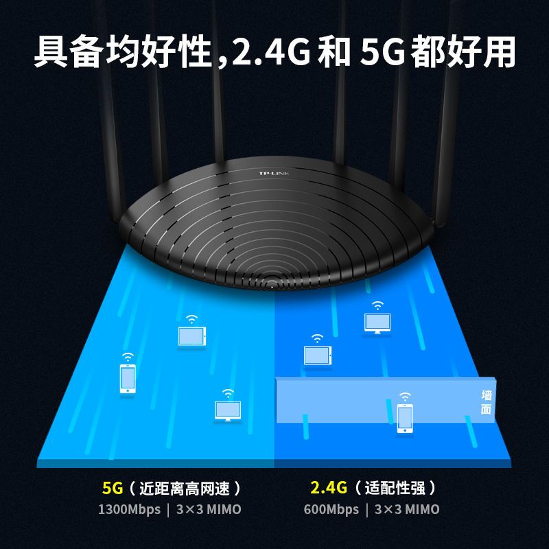 TP-LINK无线路由器全千兆高速家用穿墙王WiFi WDR7661千兆易展版 - 图2