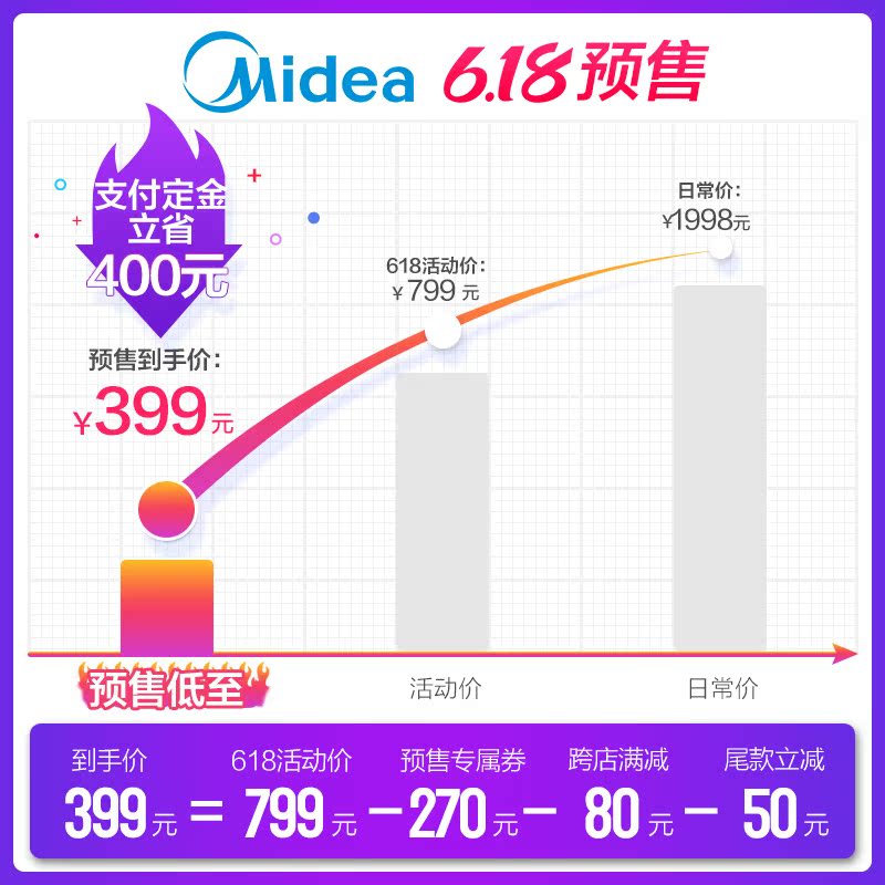 美的精品电器旗舰店美的小型多功能面条机家用电动智能压面机全自动饺子皮和面打面机1