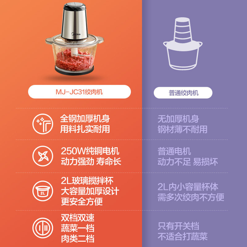 美的家用多功能电动大容量碎绞肉机 美的精品电器绞肉/碎肉/绞菜机