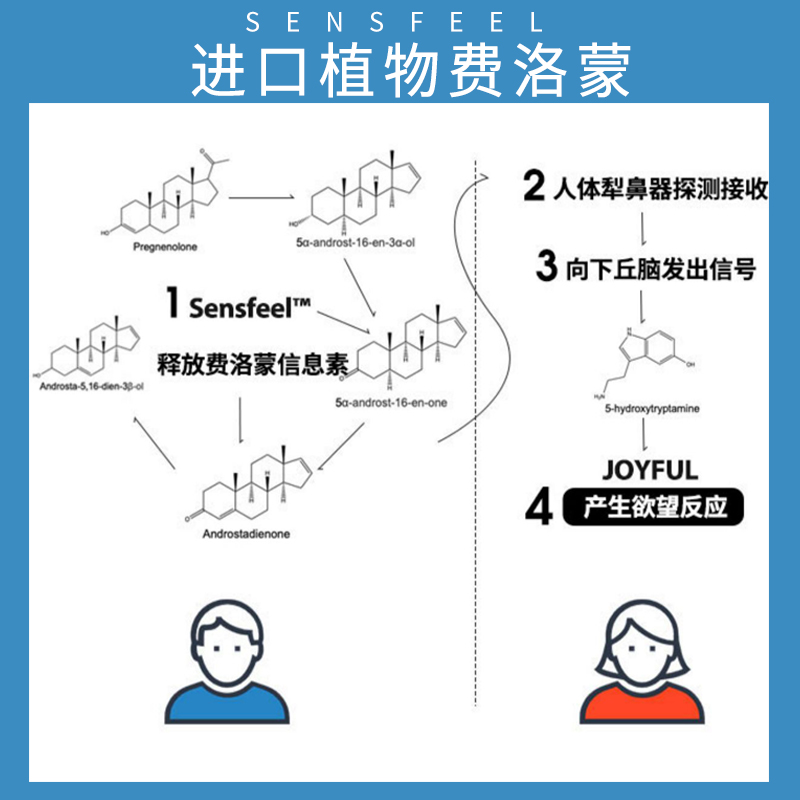 pmoda旗舰店男女士约会荷尔蒙持久淡香清新性感香水男用泡妞吸引异性诱惑斩女2