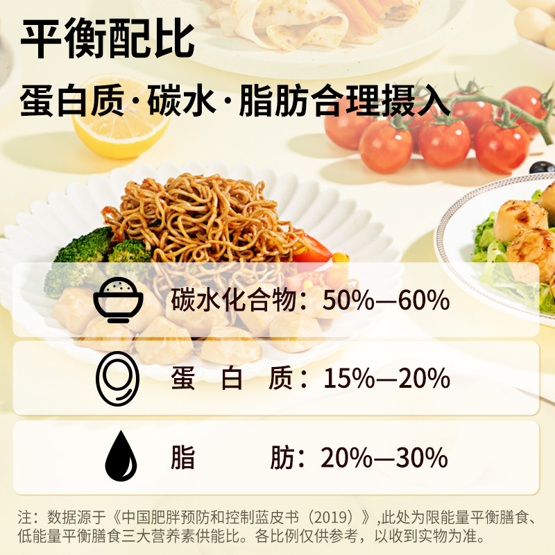 【橙子快跑】21天鸡胸肉即食健身轻卡 橙子快跑鸡胸