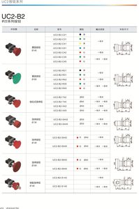 上海友邦电气UC2-B5-S 转动复位急停紧急按钮开关一常开一常闭