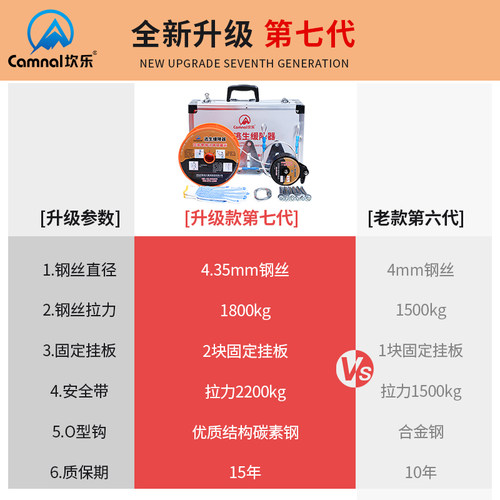 高楼逃生缓降器套装家用高层多人火灾应急包救生绳消防专用安全绳 - 图2