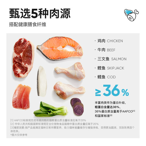 【店铺爆款】LORDE里兜猫粮成猫全价冻干鸡肉营养猫粮旗舰店官方 - 图0