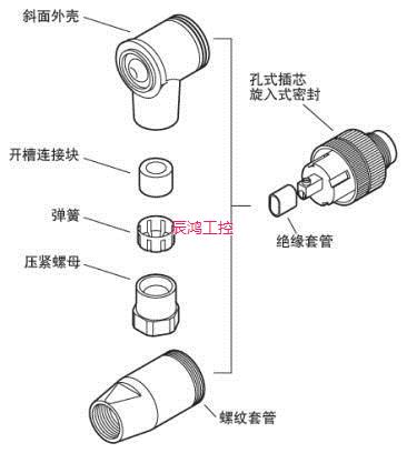 phoenix连接器 SACC-M12MR-5CON-PG 7-M 议价1663129 - 图2