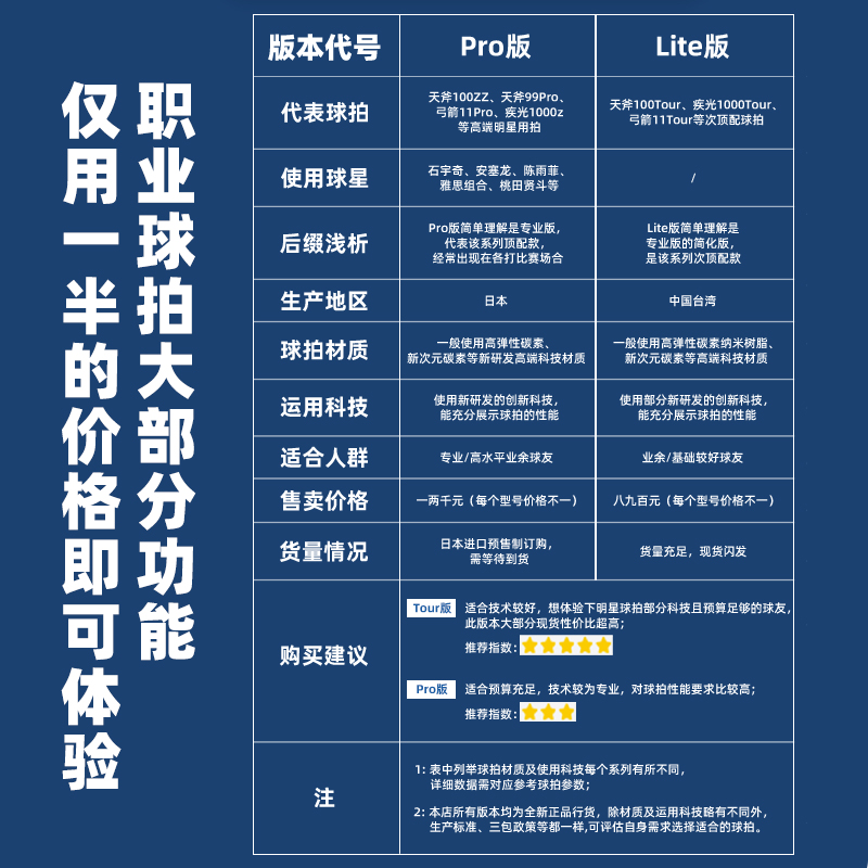 YONEX尤尼克斯羽毛球拍正品碳素纤维天斧100Tour专业单拍ax99球拍 - 图1