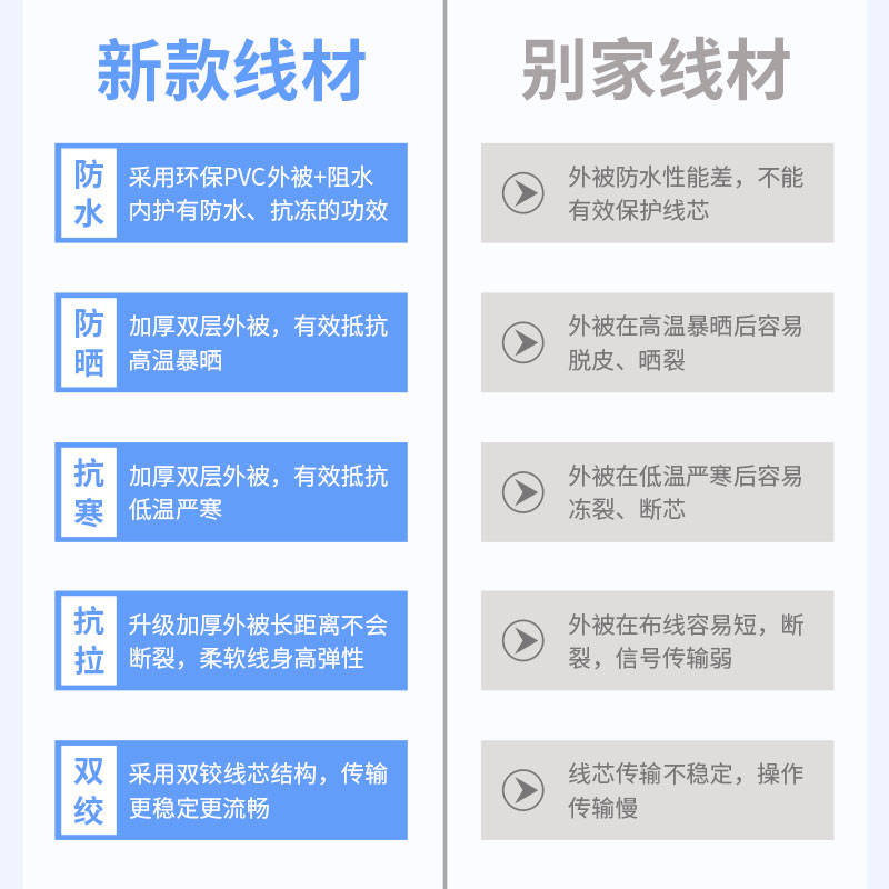 汽车 OBD延长线 公对母16芯通电 16PIN OBD2诊断工具连接线 - 图3