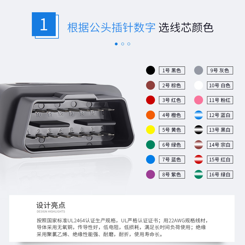 汽车obd2线插头通用公头检测接口16针0.5平方镀锡铜OBD延长连接线 - 图1