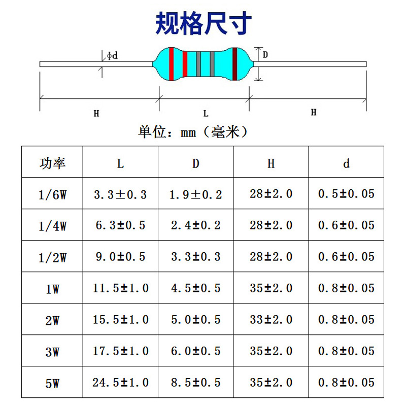 1/6W1/4W1/2W1W2W3W5W金属膜电阻360/390/430/470/510/560R/K欧1%-图0