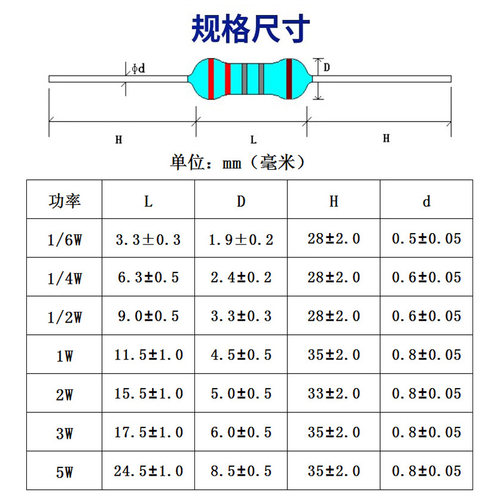 1/6W1/4W1/2W1W2W3W5W金属膜电阻100/110/120/130/150/180R/K欧1% - 图0