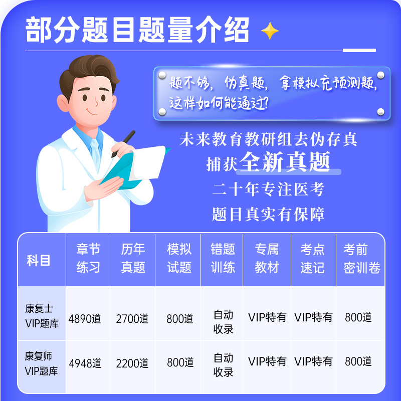 2024康复医学与治疗技术初级士师人卫版题库考试历年真题视频教材 - 图1