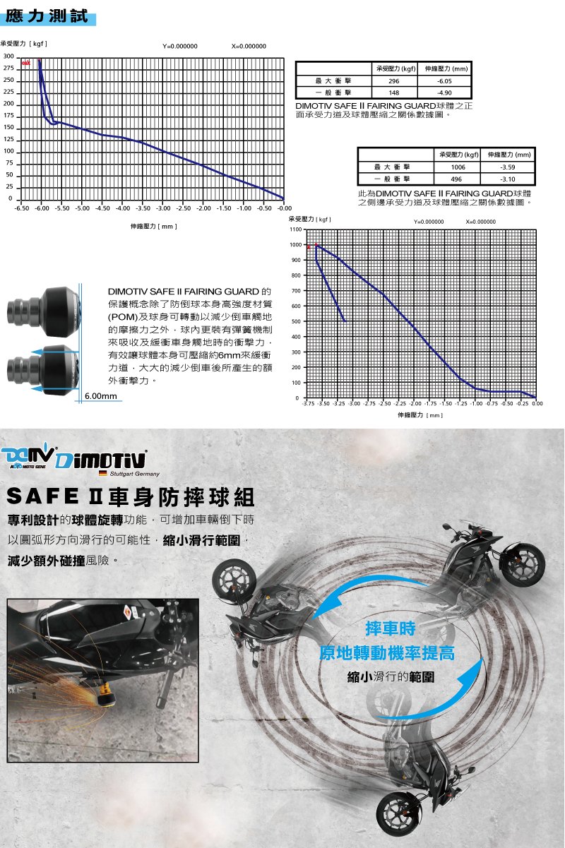 德国 DIMOTIV 贝纳利 TRE 899 1130 K S款车身防倒防摔球 DMV - 图3