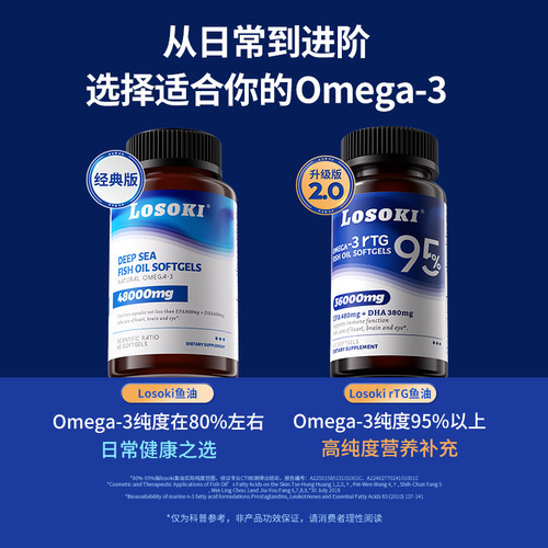 Losoki乐斯可深海鱼油胶囊Omega-3海外旗舰店正品 - 图1