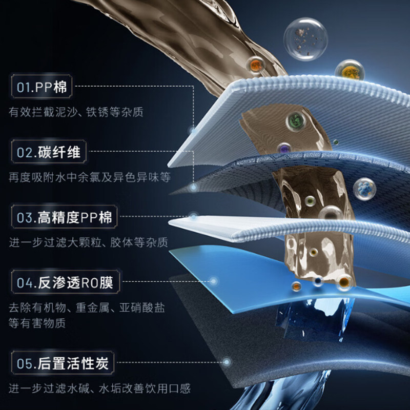 美的Master Kitchen黑松露Q1Q2净水器直饮机MKJL001/JL006-RO滤芯
