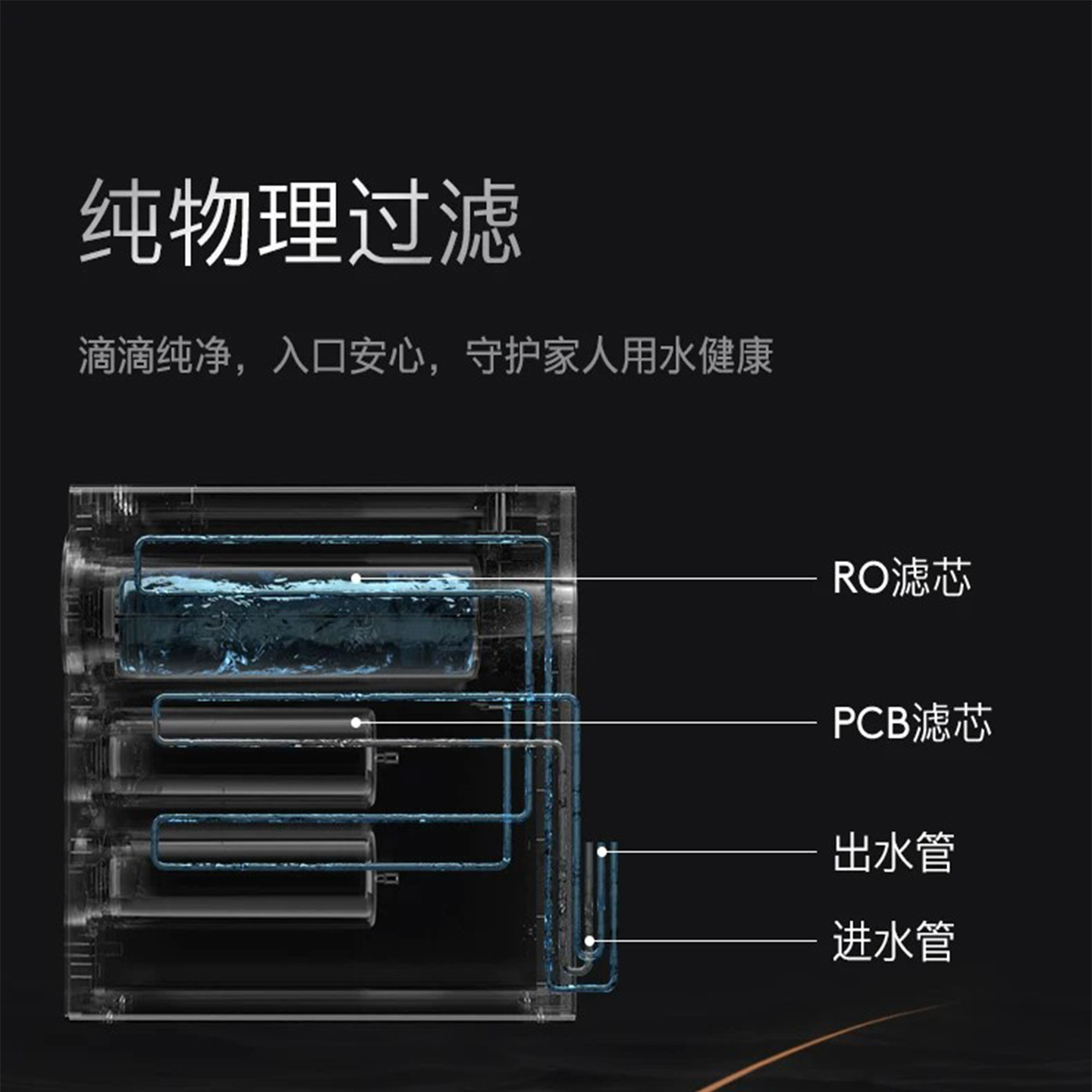 COLMO科慕净水机器CWRC800-B139/159/600-B137/1400-B143PR滤芯CB
