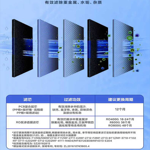 美的净水机麒麟器J400S/J600S MRO1891A-400G/MRC1882-600G过滤芯 - 图2